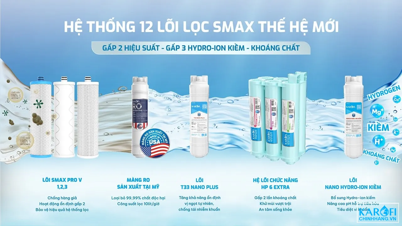 loi-loc-smax-may-loc-nuoc-ro-karofi-kaq-ec19