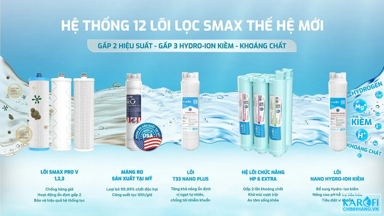 loi-loc-smax-may-loc-nuoc-nong-lanh-karofi-kad-ec66