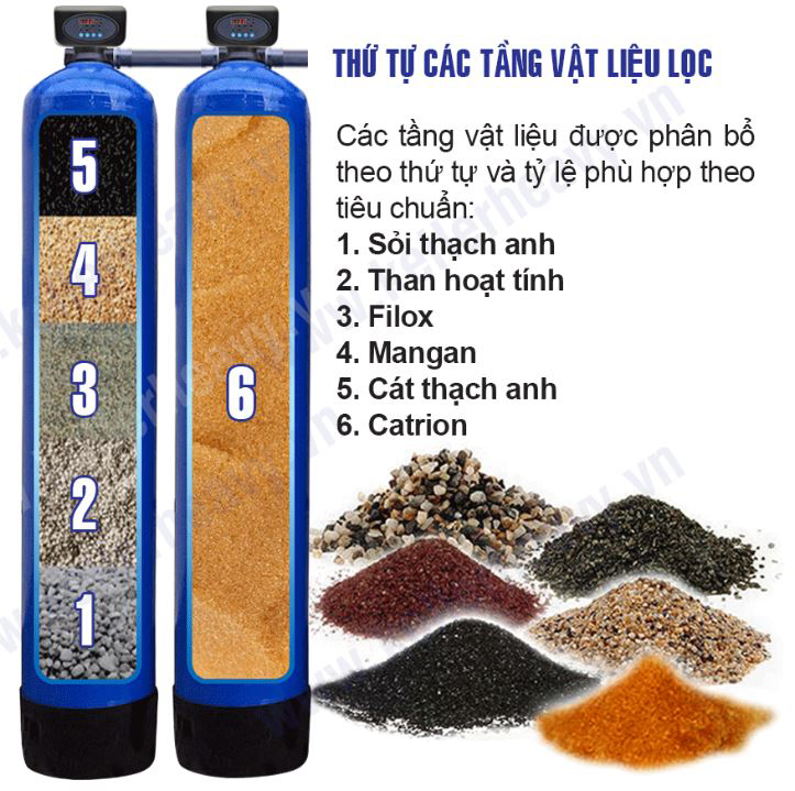 Cột lọc gia đình Karofi KTF-212