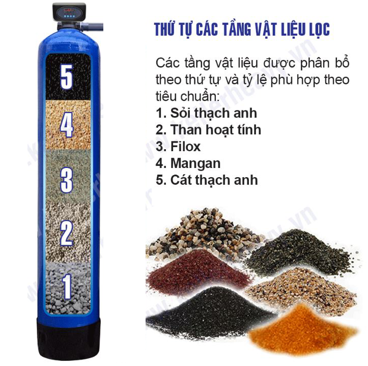 Thông số bộ lọc KTF-211