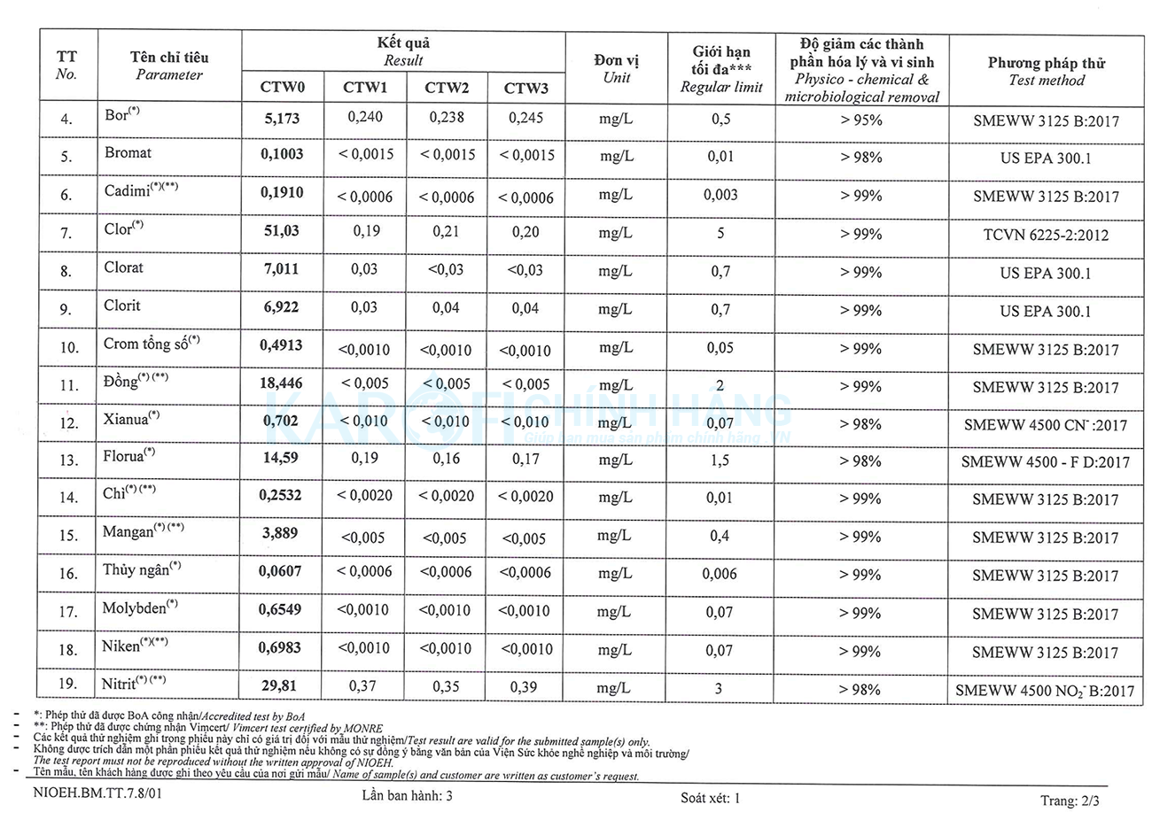 Kết quả kiểm định chất lượng máy lọc nước karofi mới nhất