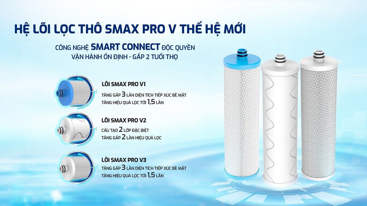 Máy lọc nước Karofi U05 Pro