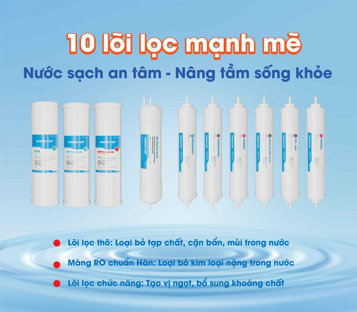 10 lõi lọc mạnh mẽ