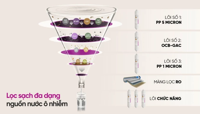 Máy lọc nước Mutosi MP-192