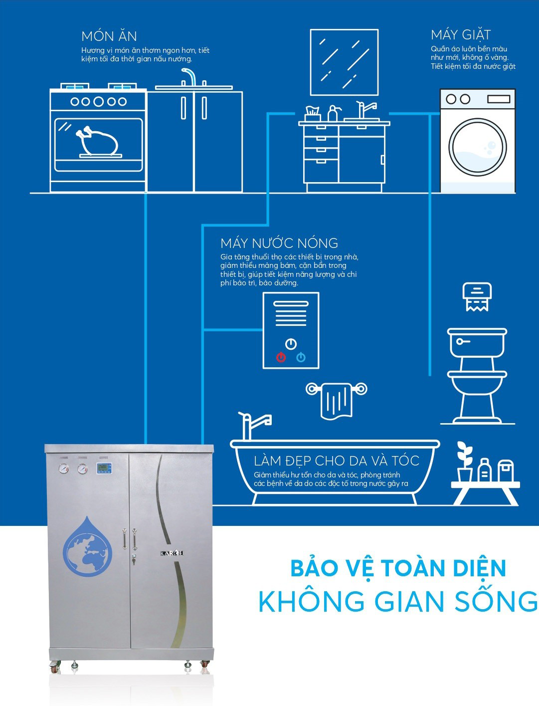 Máy lọc nước tổng đầu nguồn Karofi KTF-662