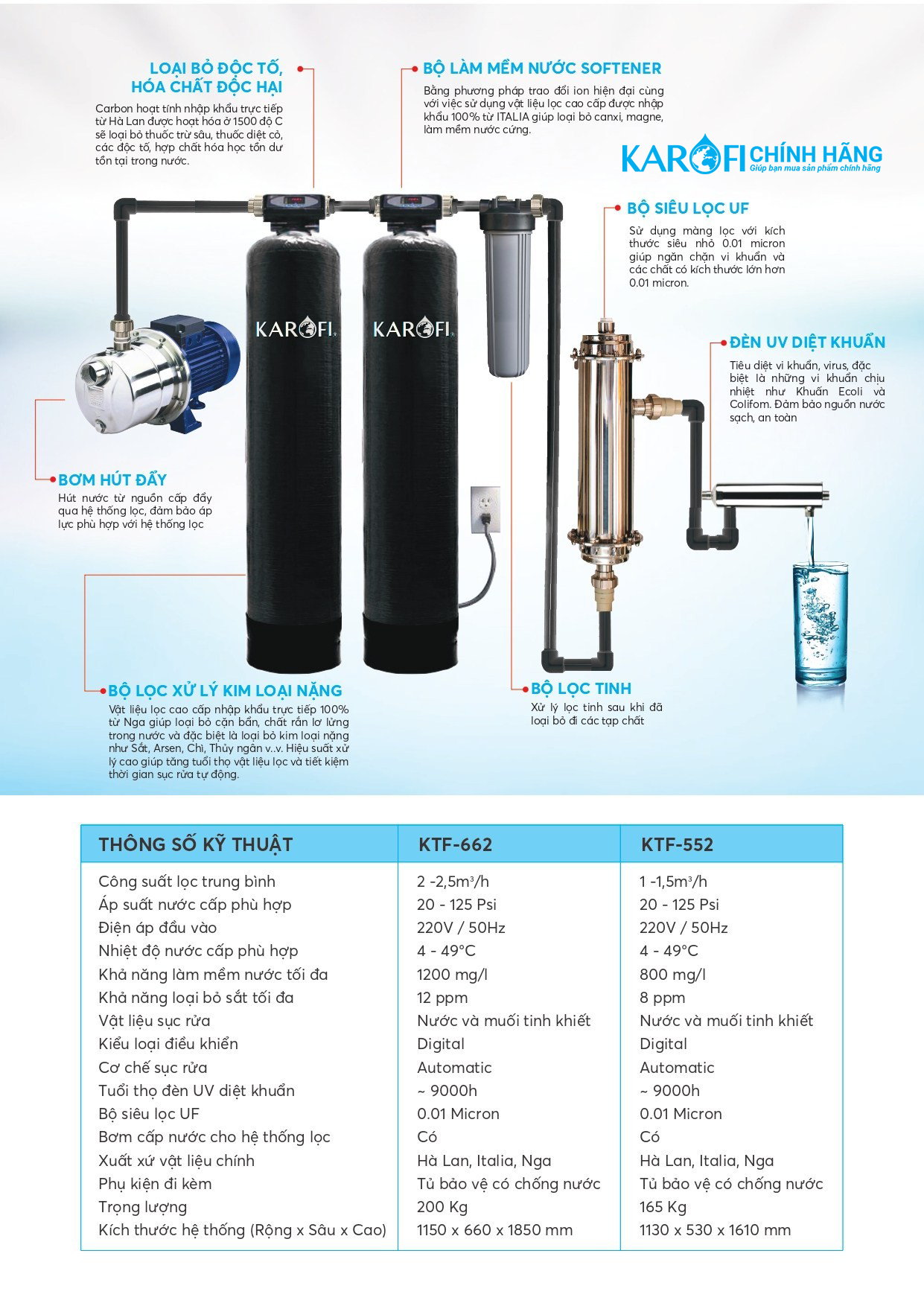 Máy lọc nước tổng đầu nguồn Karofi KTF-662