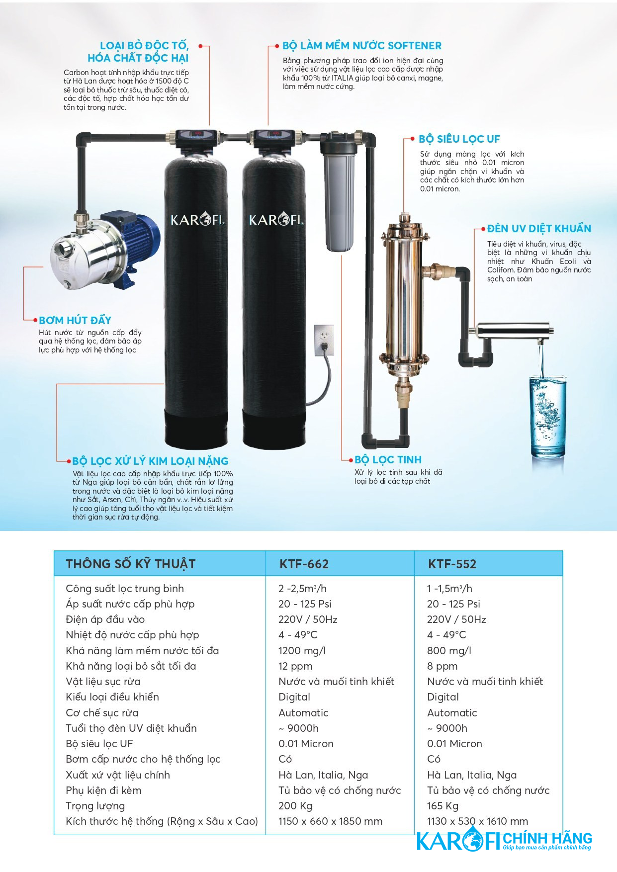 Máy lọc nước tổng đầu nguồn Karofi KTF 552
