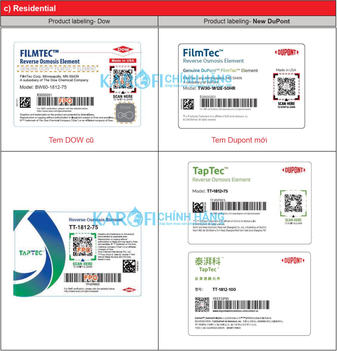 Nhãn hiệu dupont mới