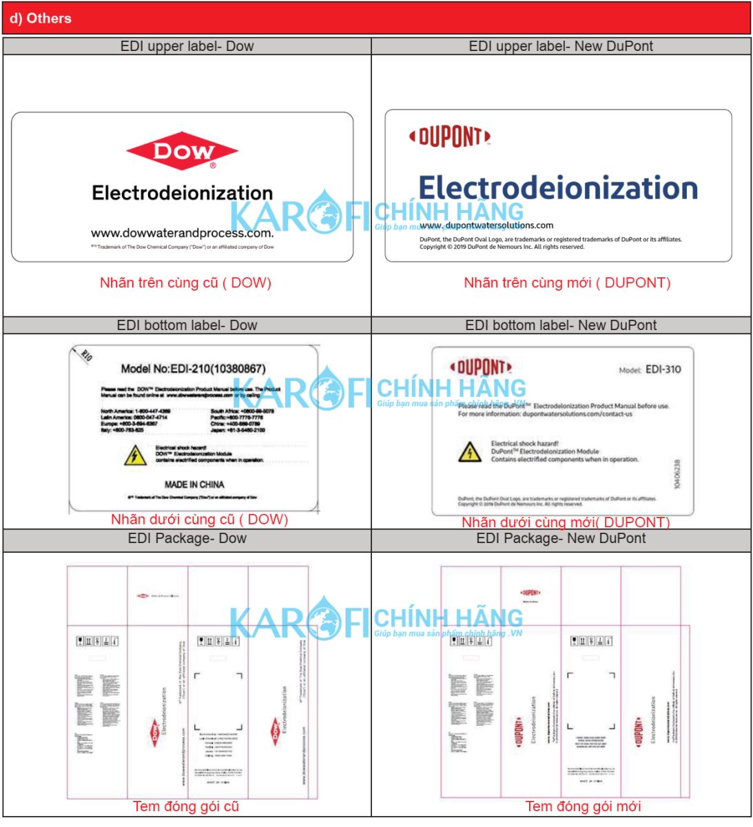 Nhãn hiệu mới Dupont