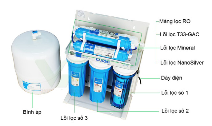 Màng lọc hàn quốc karofi