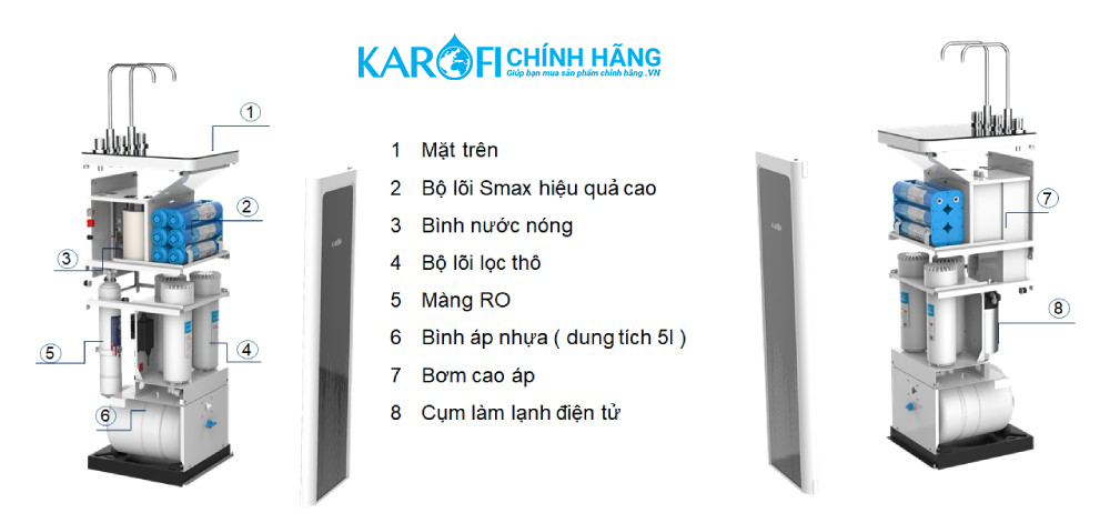 Cấu tạo máy lọc nước KAD-D952