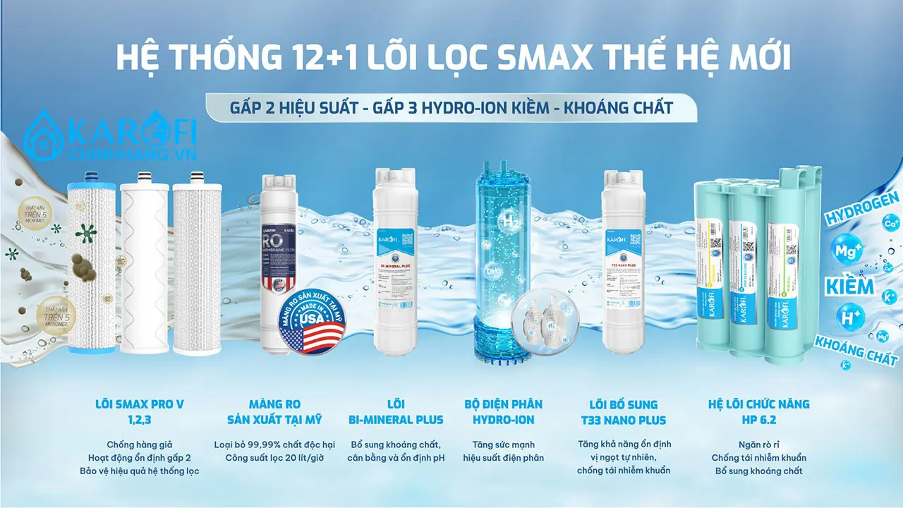 13 lõi lọc cao cấp Máy lọc nước nóng lạnh Hydro-ion Kiềm Karofi SA8 PREMIUM